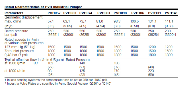 PVH098R01AJ30B252000AA2001AE010A维氏高压轴向柱塞泵