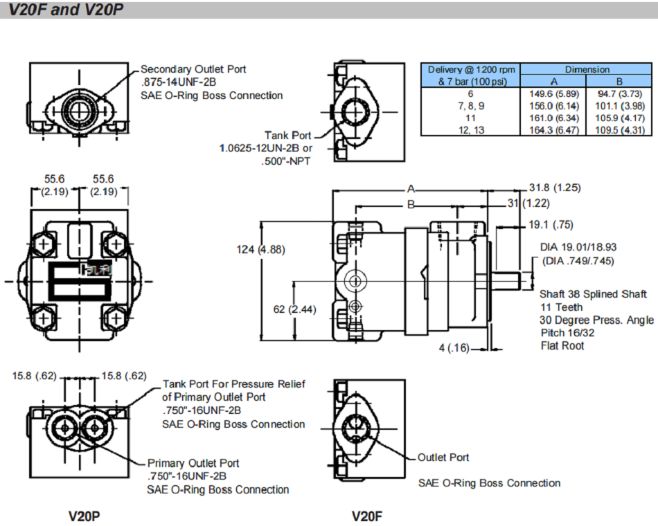 威格士叶片泵V20F , V20P系列安装尺寸